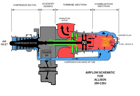 Helicopter Engine Design My Opinion; Turbine vs Piston Helicopters: Which is Better?